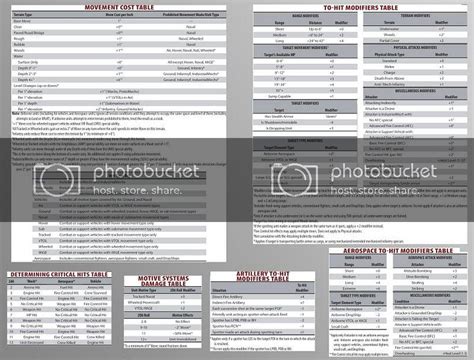 battletech cheats|Iba pa.